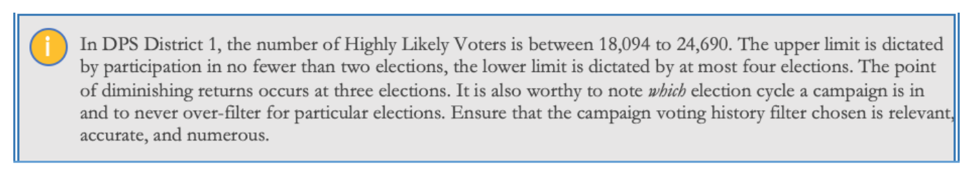 Analysis of Denver's 2019 DPS Director District 1 Election